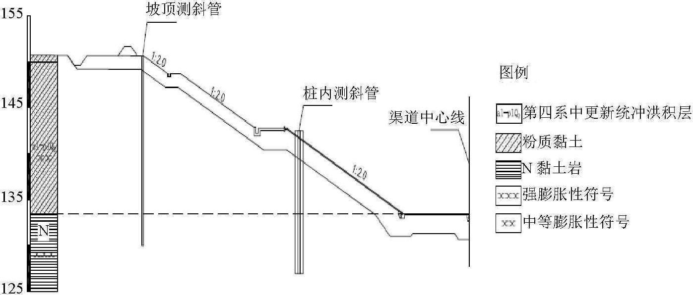 膨胀土边坡中抗滑桩合力分布规律反演<sup>*</sup>